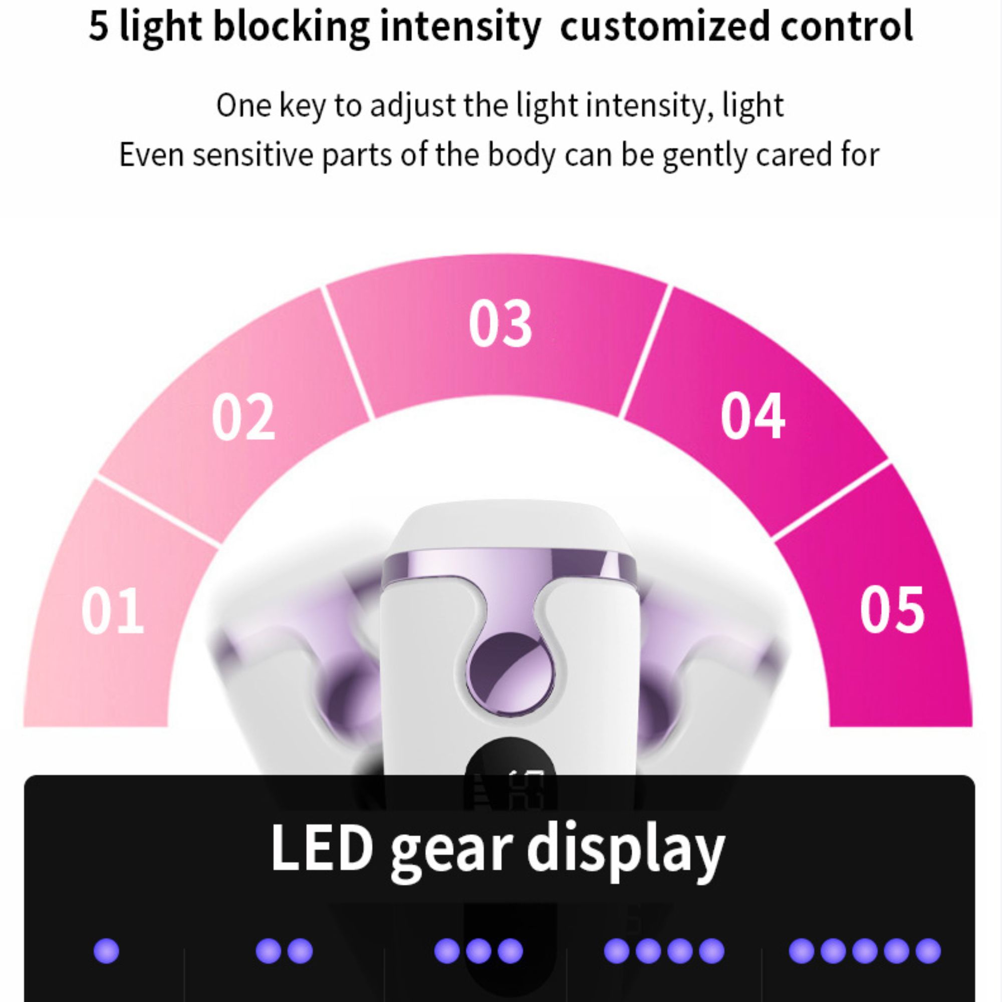 Регулируйте интенсивность светового пятна в соответствии с вашими потребностями и бережно ухаживайте за чувствительными частями тела.